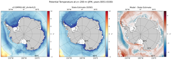 JFM Potential Temperature