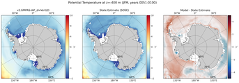 JFM Potential Temperature