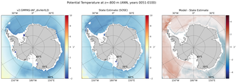 ANN Potential Temperature