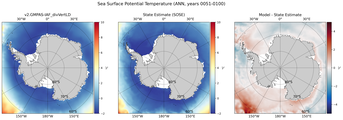 ANN Potential Temperature
