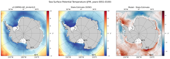 JFM Potential Temperature