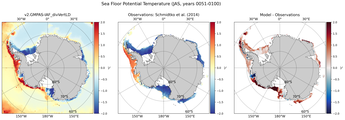 JAS Potential Temperature