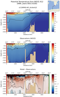 ANN Potential Temperature from WOCE A12 ANN