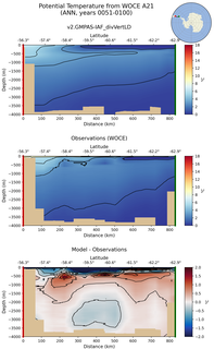 ANN Potential Temperature from WOCE A21 ANN
