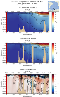 ANN Potential Temperature from WOCE A23 ANN