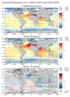 JFM Potential Temperature