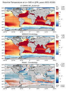 JFM Potential Temperature