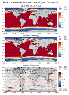 ANN Potential Temperature