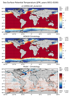 JFM Potential Temperature