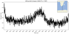 Transport through the Africa-Ant Transect