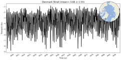 Transport through the Denmark Strait Transect