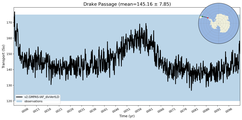 Transport through the Drake Passage Transect