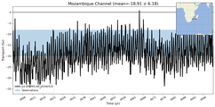 Transport through the Mozambique Channel Transect