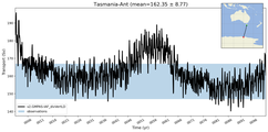 Transport through the Tasmania-Ant Transect