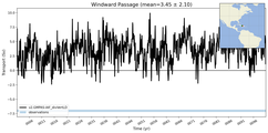 Transport through the Windward Passage Transect