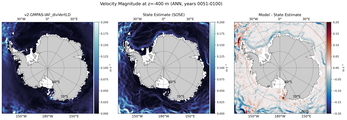 ANN Velocity Magnitude