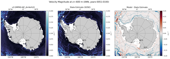 ANN Velocity Magnitude