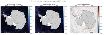 ANN Velocity Magnitude