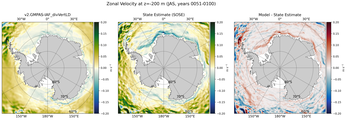 JAS Zonal Velocity