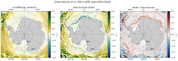 JFM Zonal Velocity