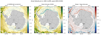 JFM Zonal Velocity