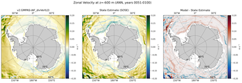 ANN Zonal Velocity