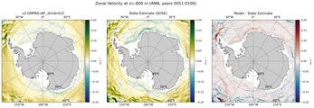 ANN Zonal Velocity