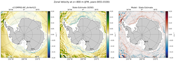 JFM Zonal Velocity