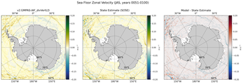 JAS Zonal Velocity