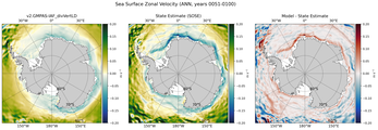 ANN Zonal Velocity