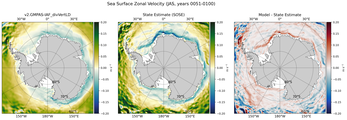 JAS Zonal Velocity