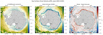 JFM Zonal Velocity