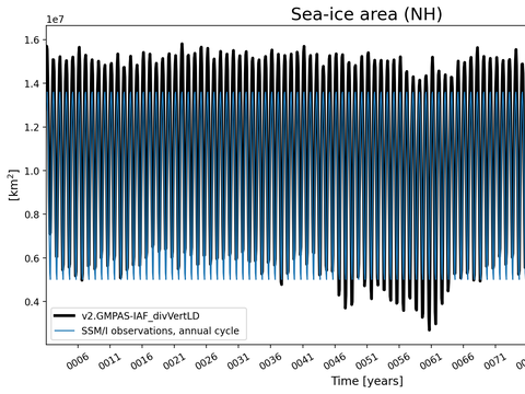 Time Series