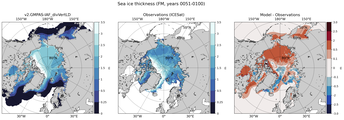 FM Climatology Map of Northern-Hemisphere Sea-Ice Thickness.