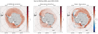 ANN ANN Climatology Map of Southern-Hemisphere Sea Ice Melting
