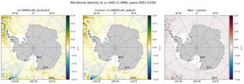 ANN Meridional Velocity