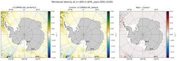 JFM Meridional Velocity