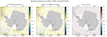 ANN Meridional Velocity