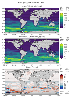 JAS Mean Mixed-Layer Depth