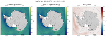 JFM Salinity