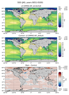 JAS Mean Sea Surface Salinity