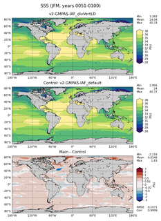 JFM Mean Sea Surface Salinity