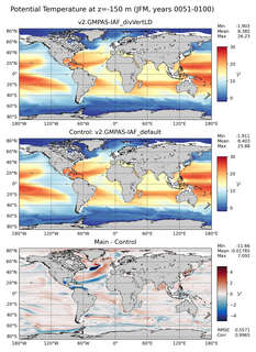 JFM Model potential temperature compared with Argo observations
