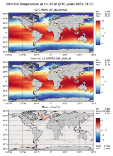 JFM Model potential temperature compared with Argo observations