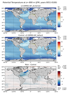 JFM Model potential temperature compared with Argo observations