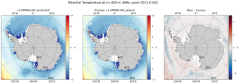 ANN Potential Temperature