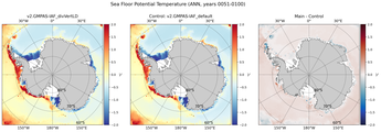 ANN Potential Temperature