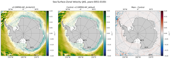 JAS Zonal Velocity