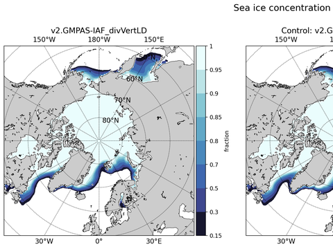 Sea Ice Analysis