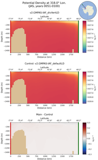 JAS Potential Density at 318.0$\degree$ Lon. JAS